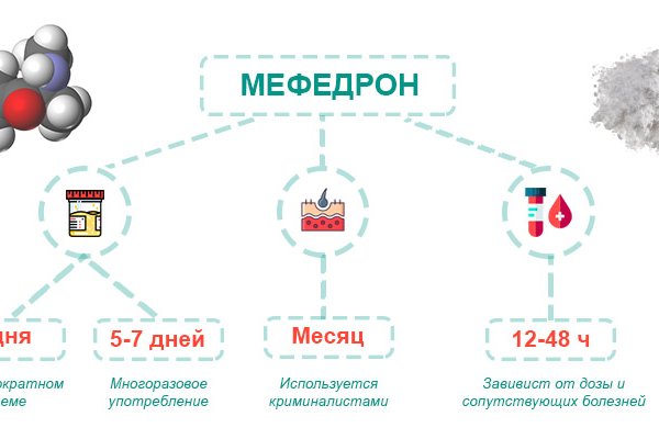 Пользователь не найден при входе на кракен