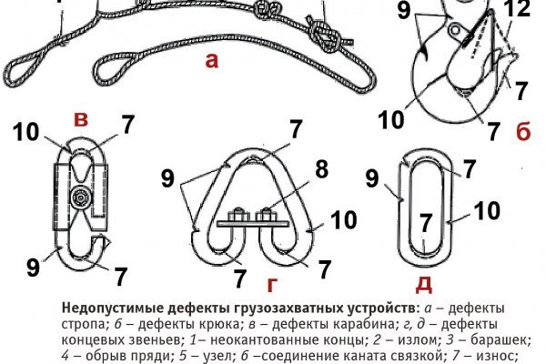 Регистрация на кракен
